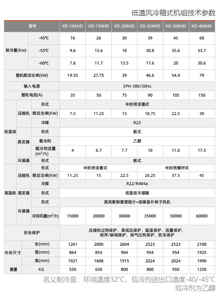 風(fēng)冷式防爆冷水機組